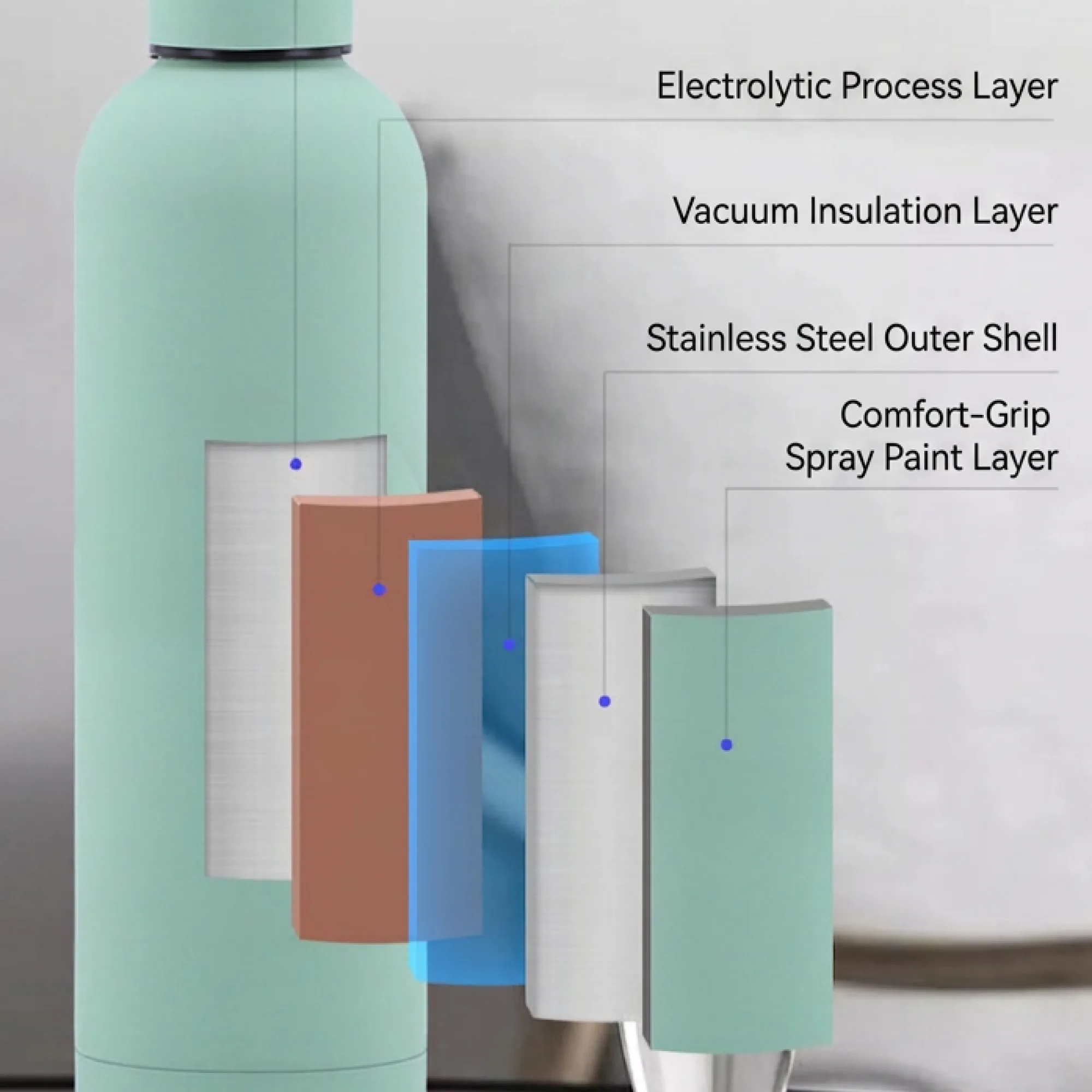 RS RS-5461 Insulated Water Bottle with Small Mouth and Cola Bottle Styles, 500ml thumbnail 4