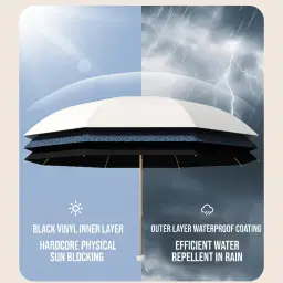 Five-Fold Capsule Umbrella with UV Protection thumbnail 3